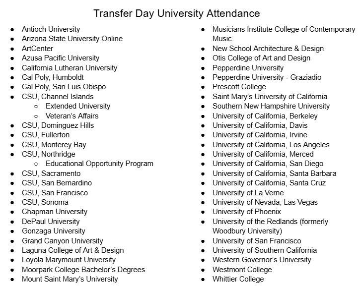 Transfer Day University Participants